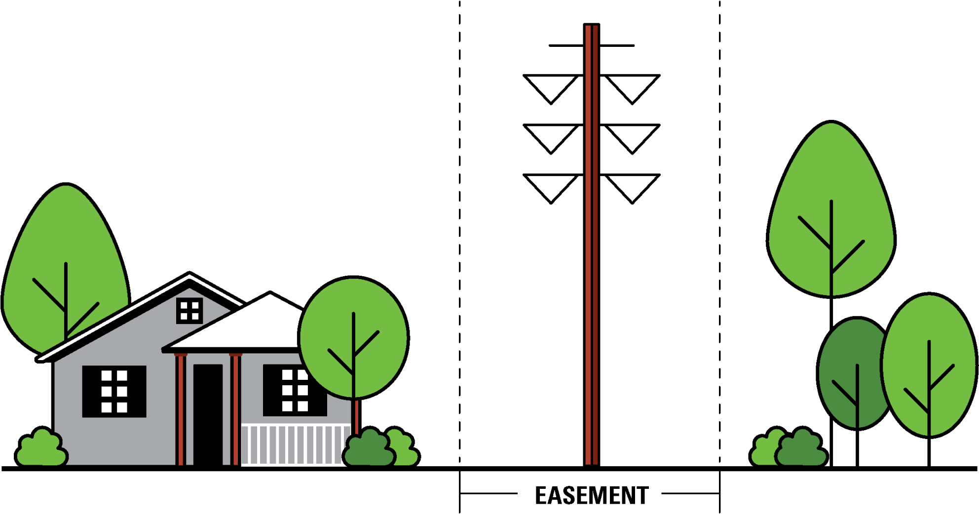 Space Required for an Easement
